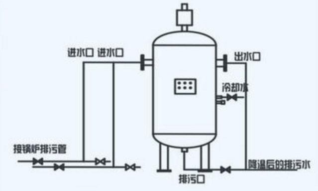 燃气新利（中国）